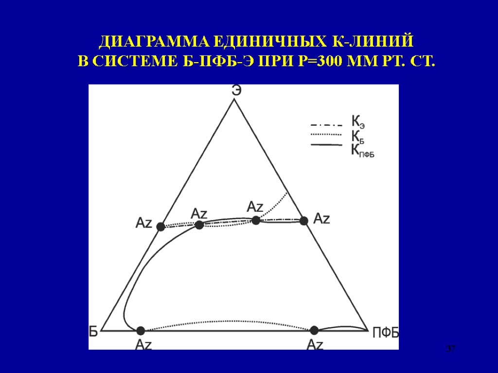 37 ДИАГРАММА ЕДИНИЧНЫХ К-ЛИНИЙ В СИСТЕМЕ Б-ПФБ-Э ПРИ Р=300 ММ РТ. СТ.